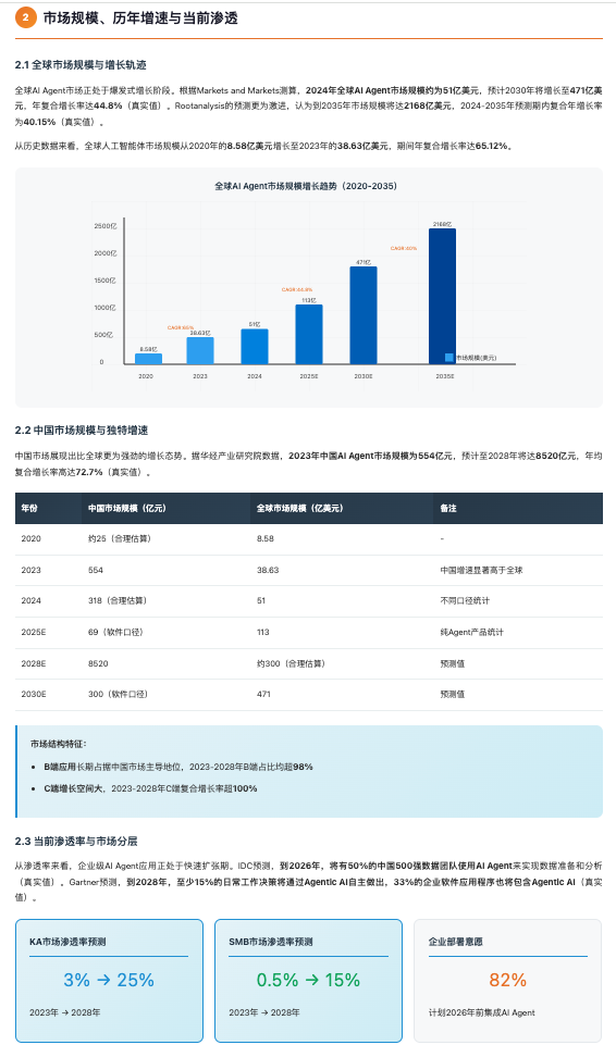 MiniMax Agent 报告截图
